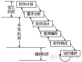 软件过程模型和软件架构的 软件过程模型作用_软件过程